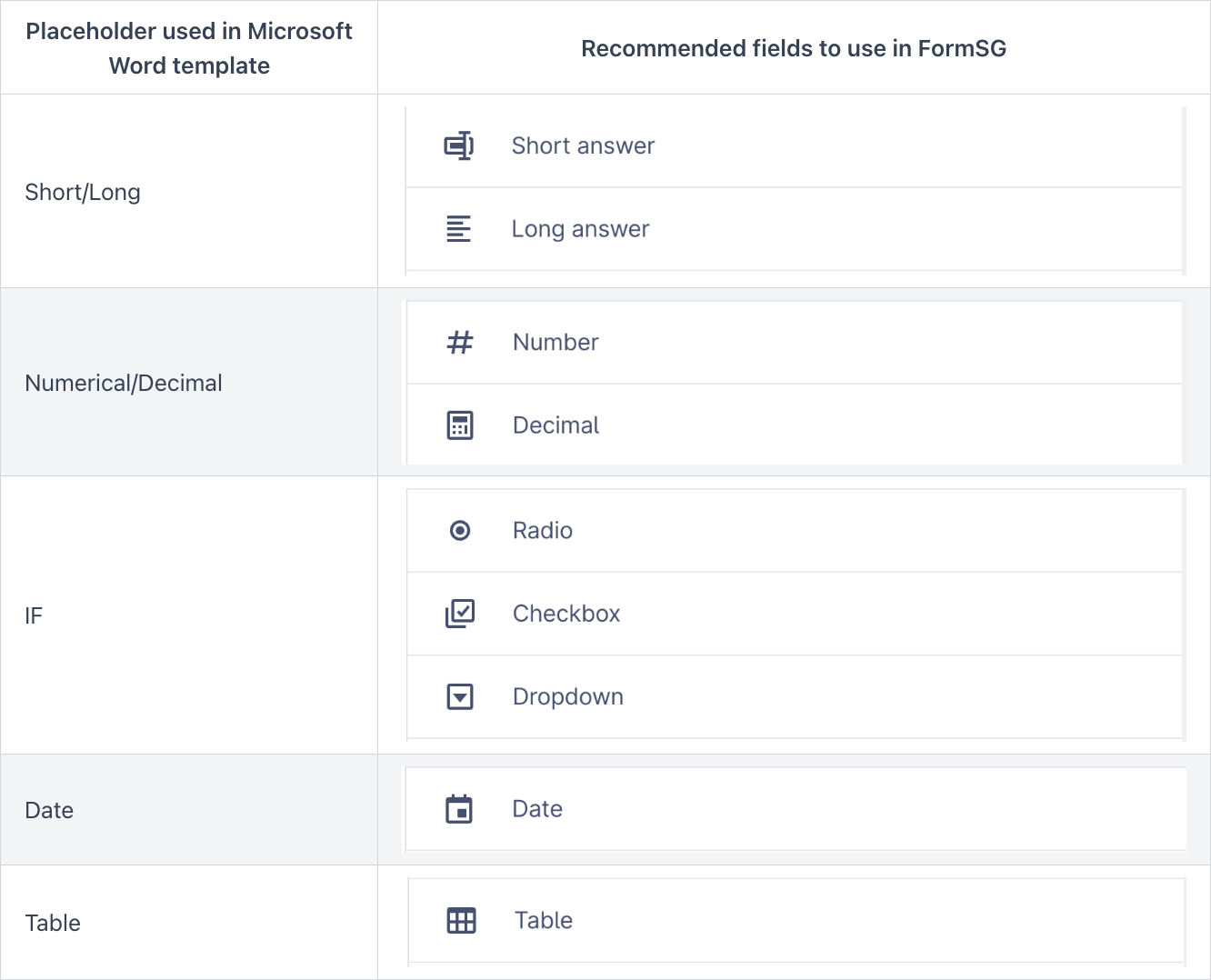 FormSG Question Types