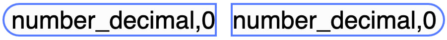 Number/Decimal Placeholder Example